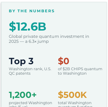 New report offers Washington state a way out of its quantum conundrum – GeekWire