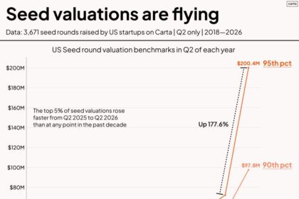 VC is changing dramatically — what’s a founder to do? – GeekWire