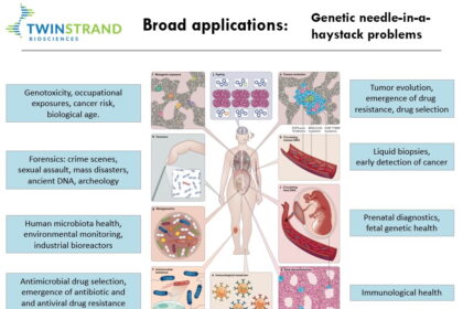 University of Washington and Seattle biotech win $245M patent judgment against Guardant – GeekWire