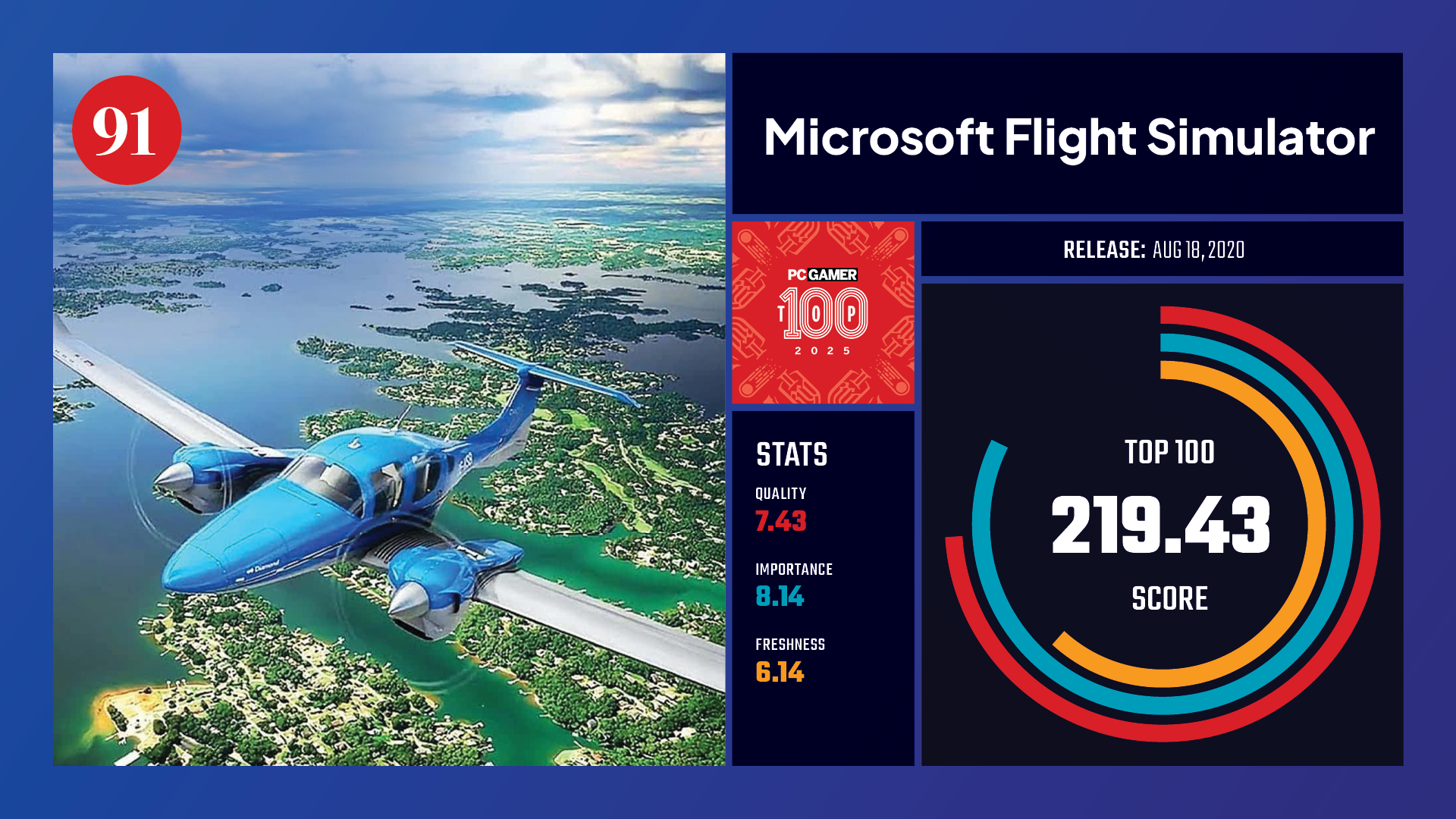 #91, Microsoft Flight Simulator