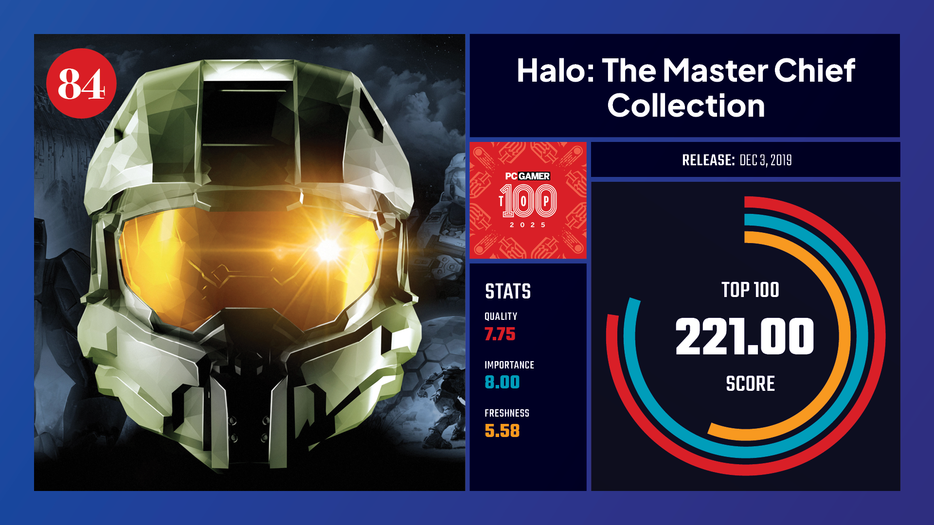 #84, Halo: The Master Chief Collection