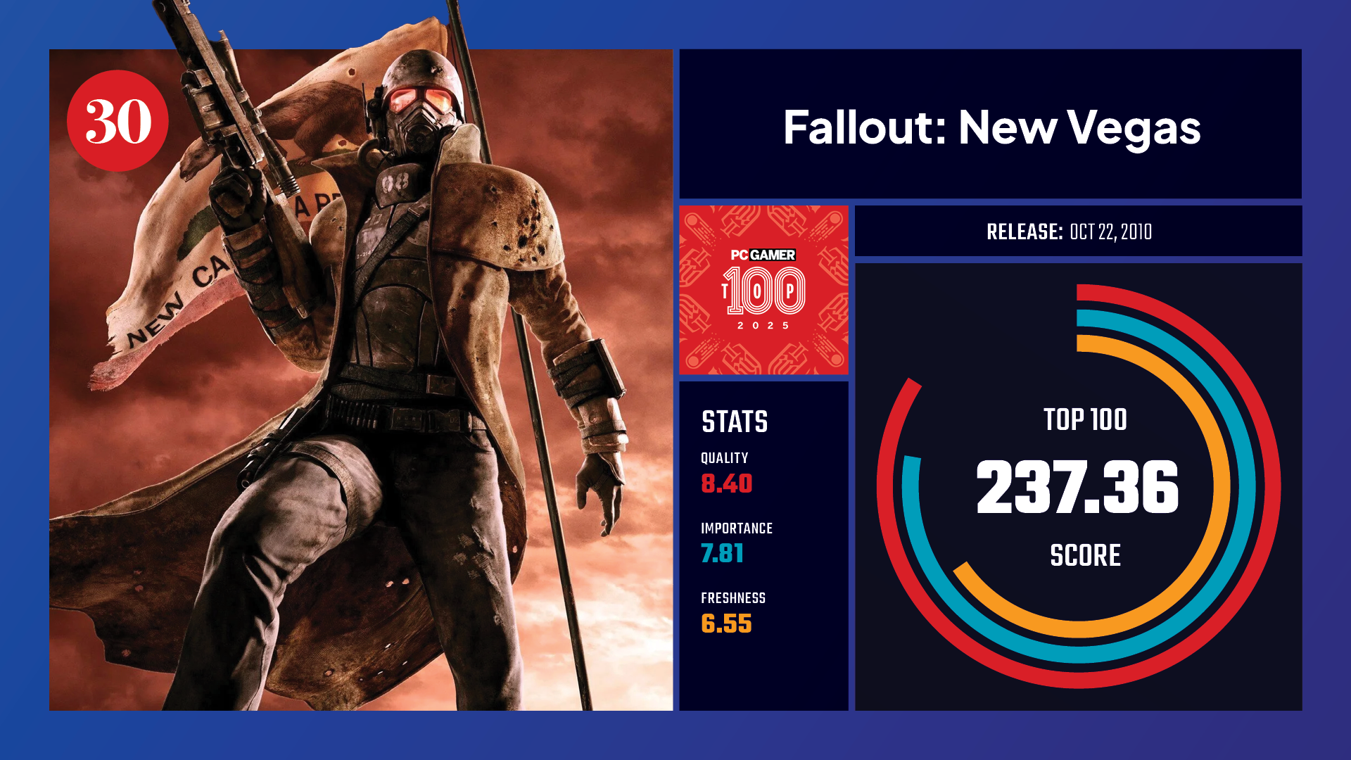 #30, Fallout: New Vegas