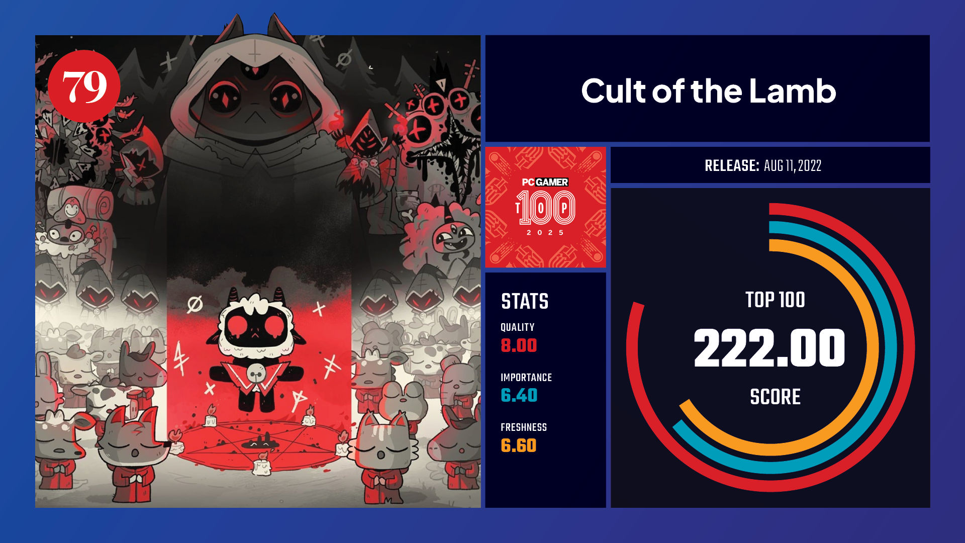 #79, Cult of the Lamb