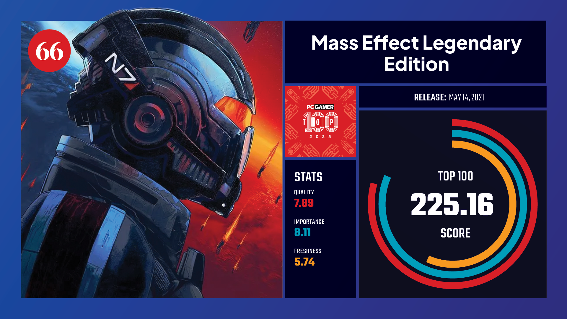 #66, Mass Effect Legendary Edition