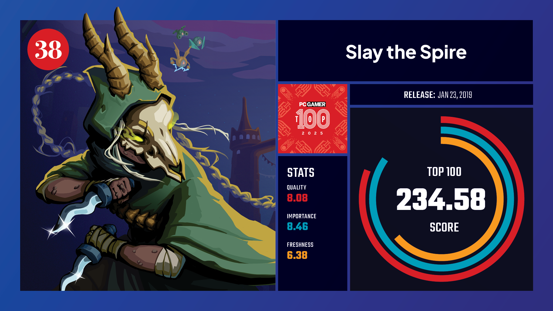 #38, Slay the Spire