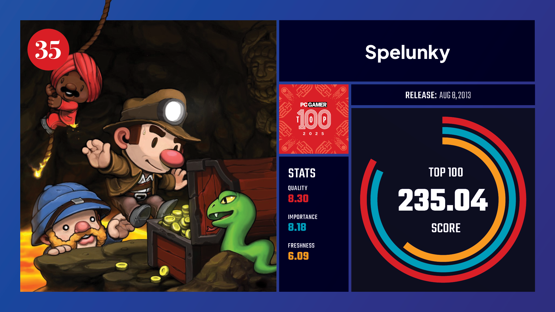 #35, Spelunky