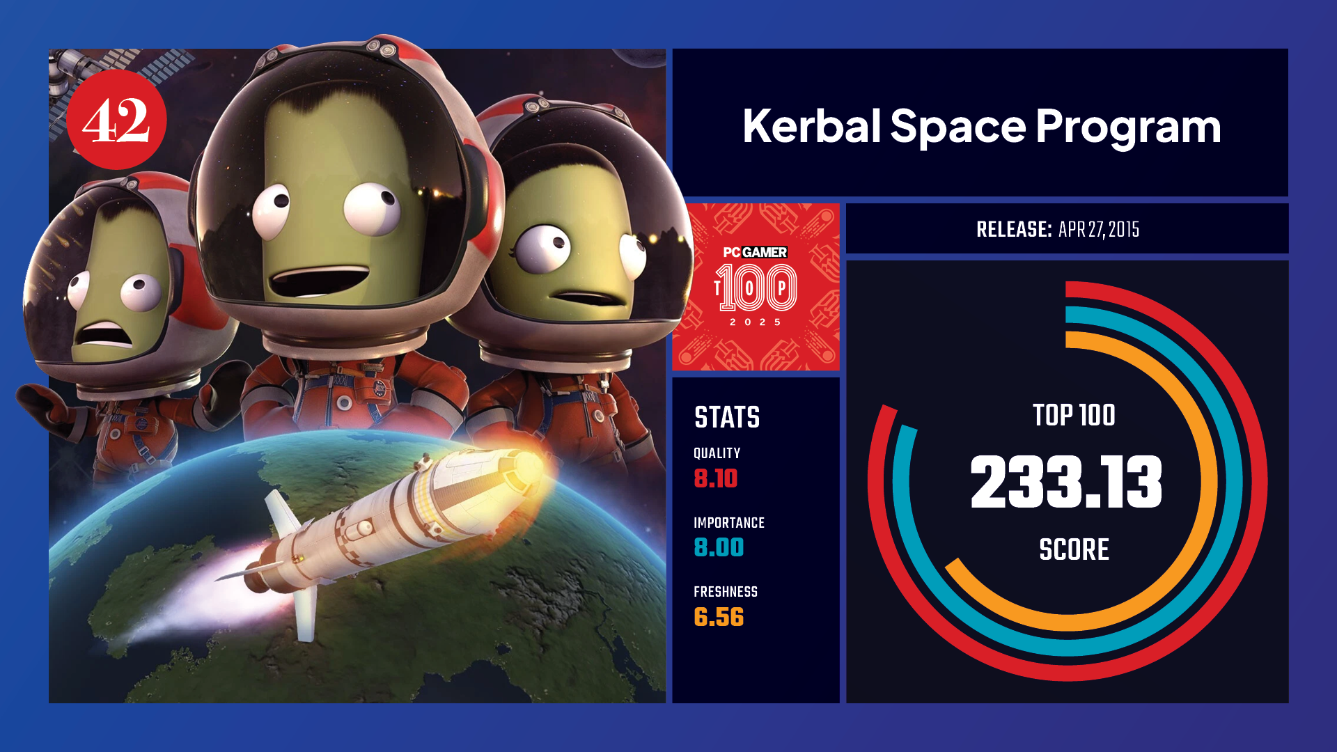 #42, Kerbal Space Program