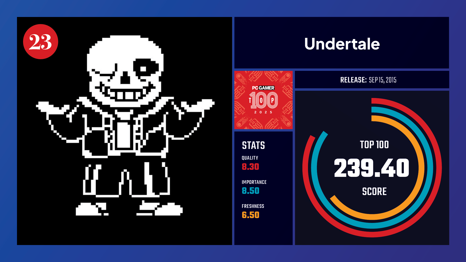 #23, Undertale