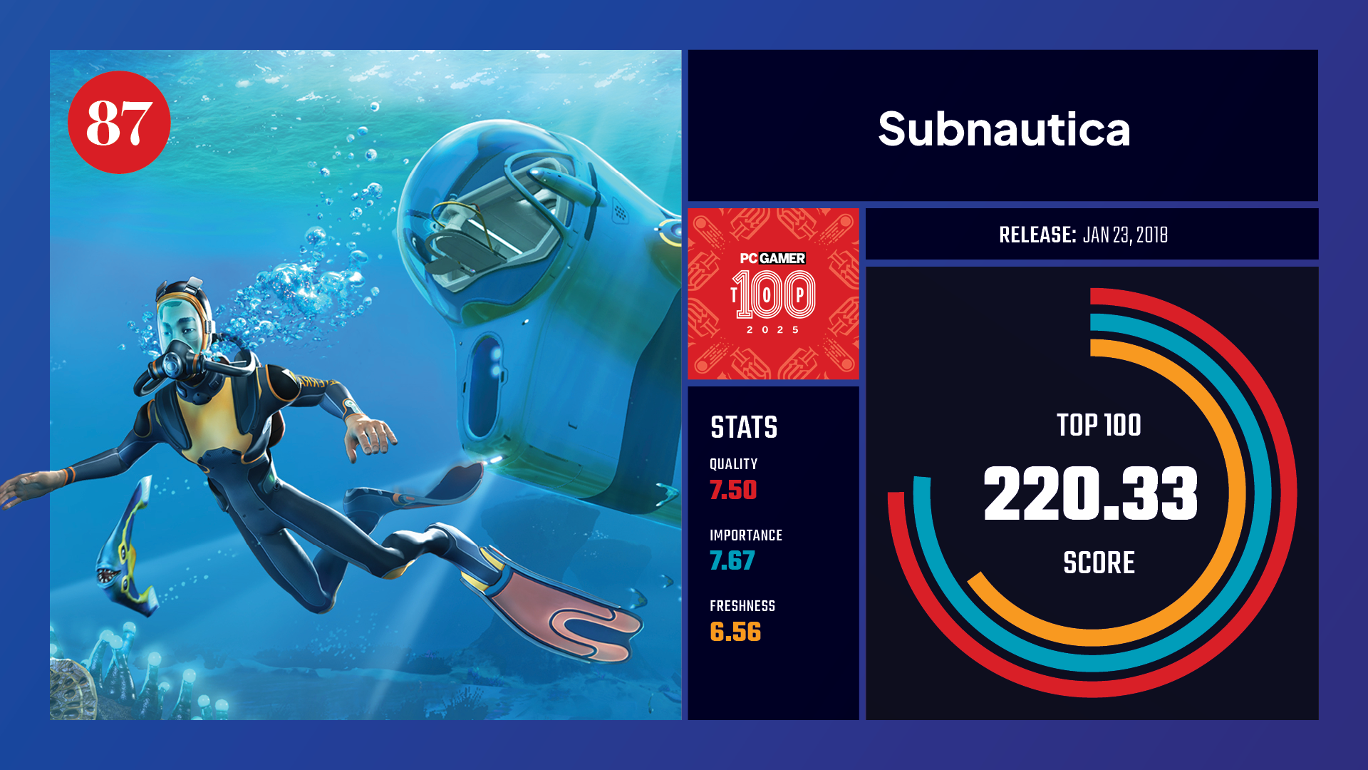 #87, Subnautica
