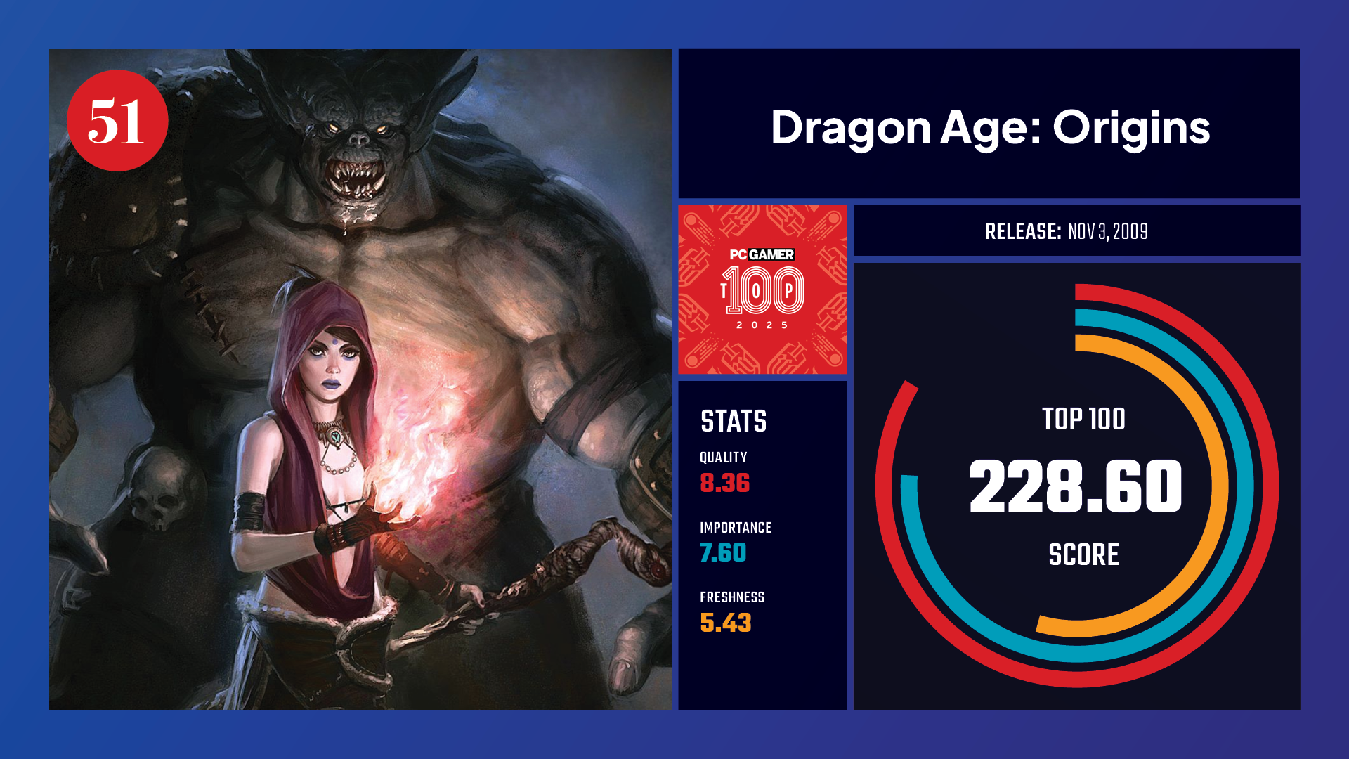 #51, Dragon Age: Origins