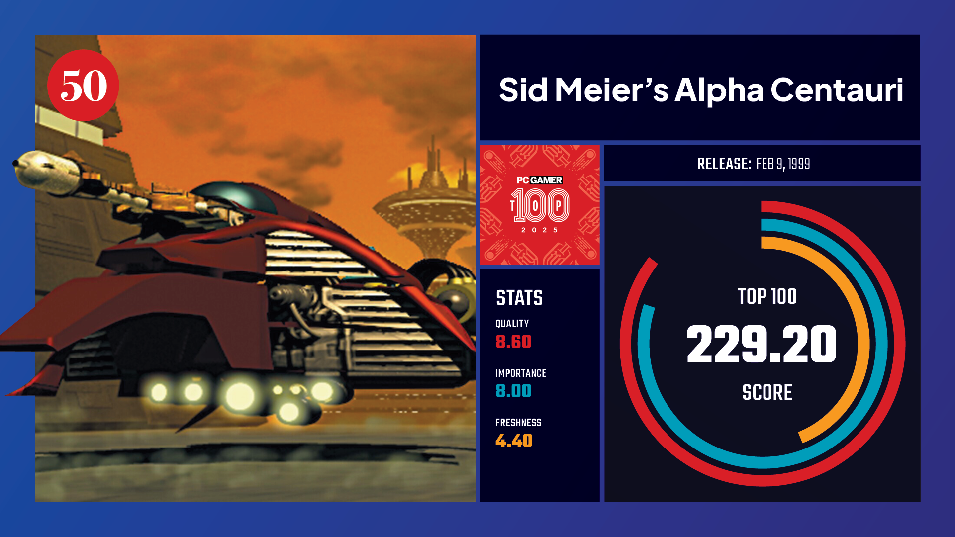 #50, Sid Meier's Alpha Centauri