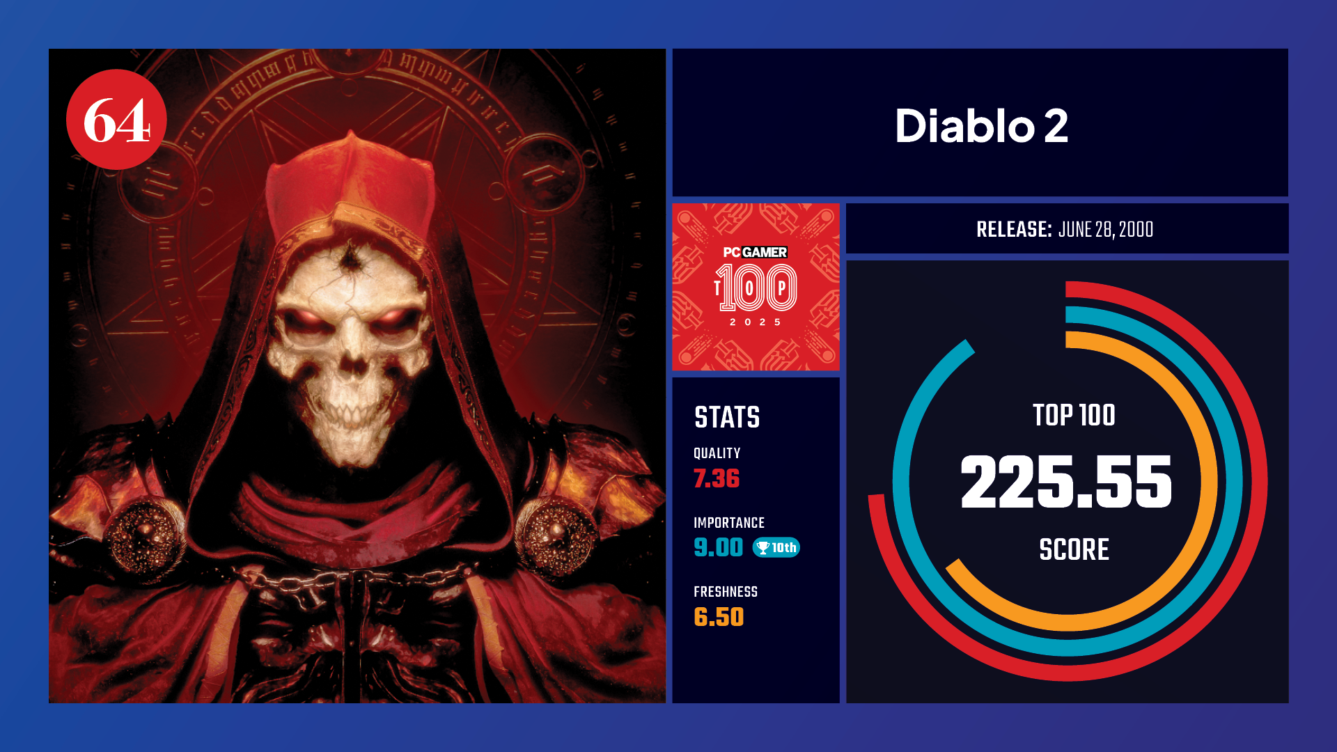 #64, Diablo 2