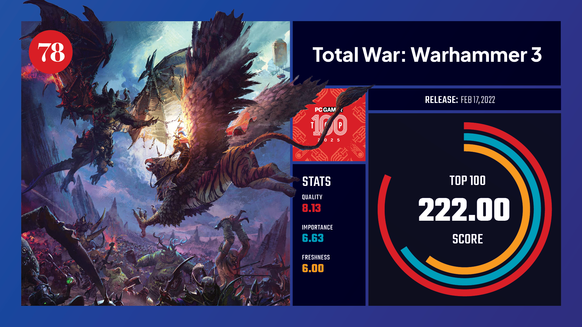 #78, Total War: Warhammer 3