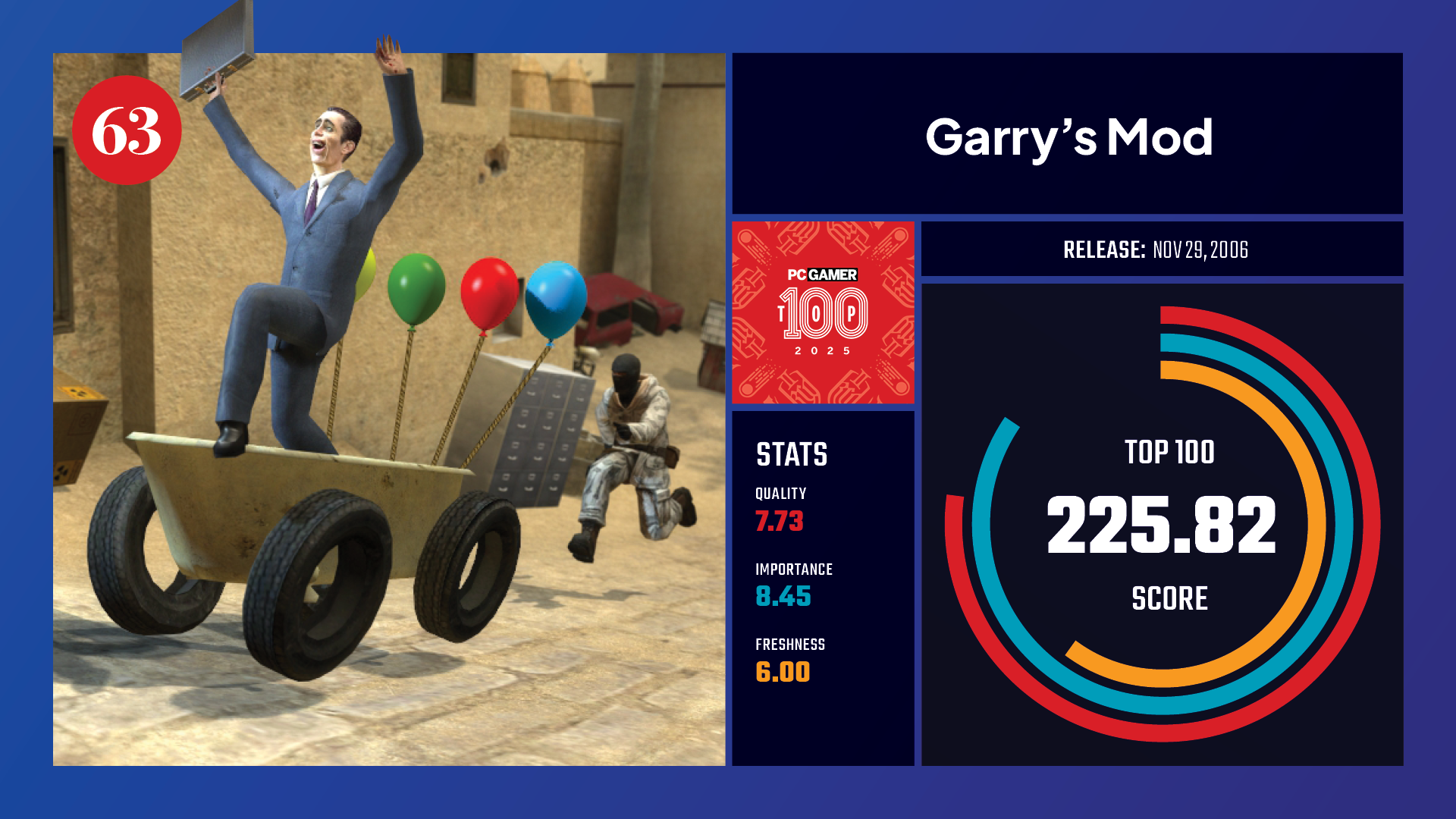 #63, Garry's Mod