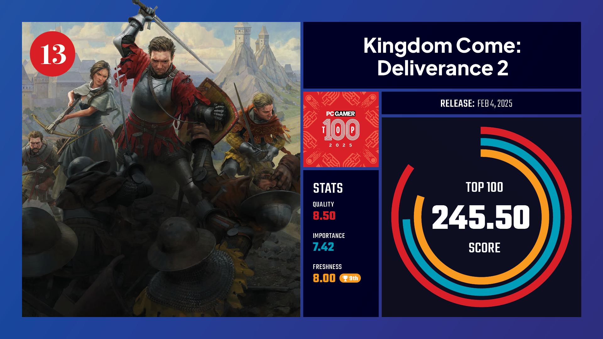 #13, Kingdom Come: Deliverance 2