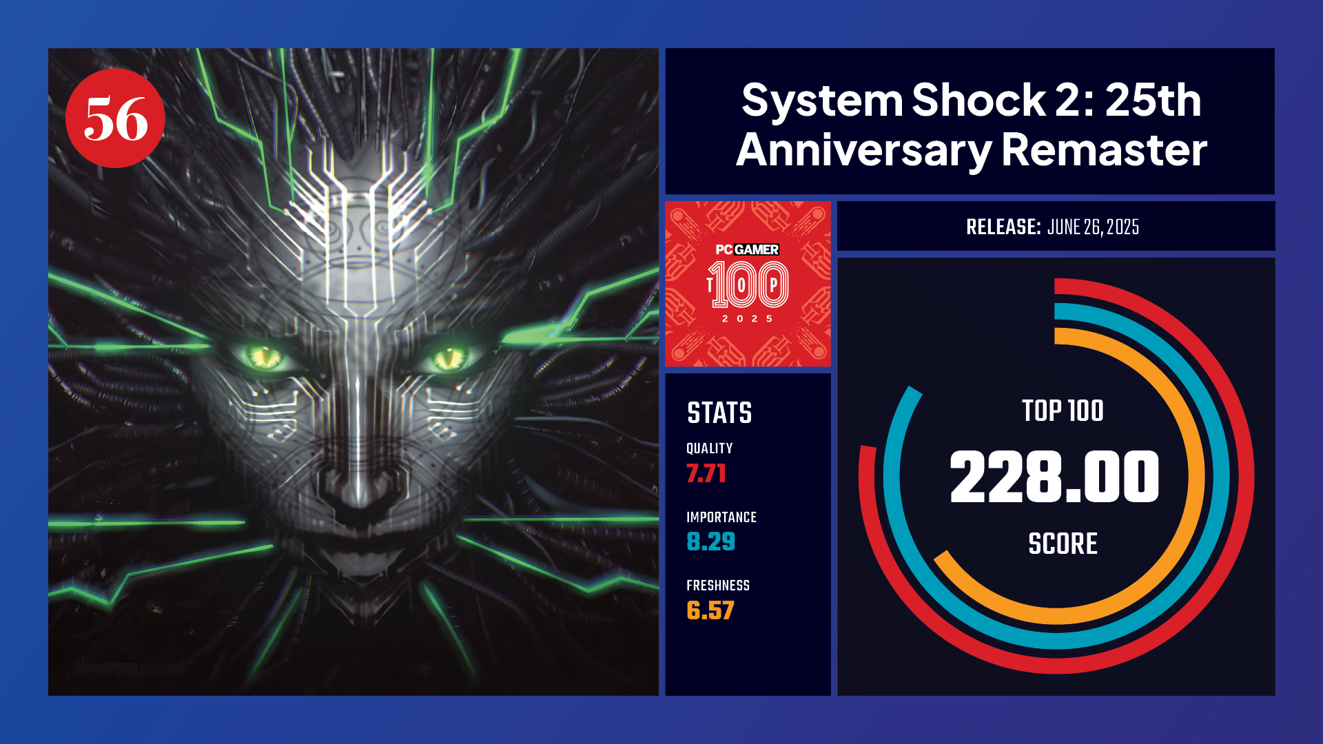 #56, System Shock 2: 25th Anniversary Remaster