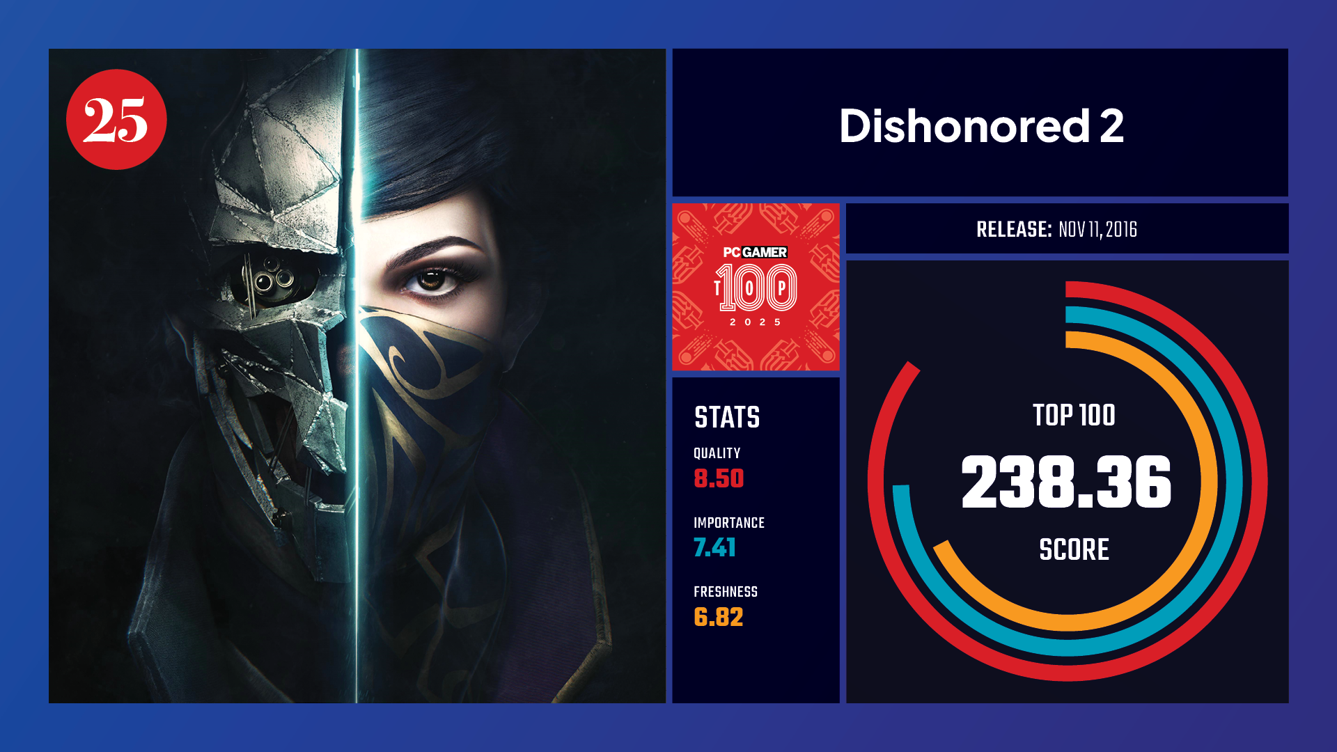 #25, Dishonored 2