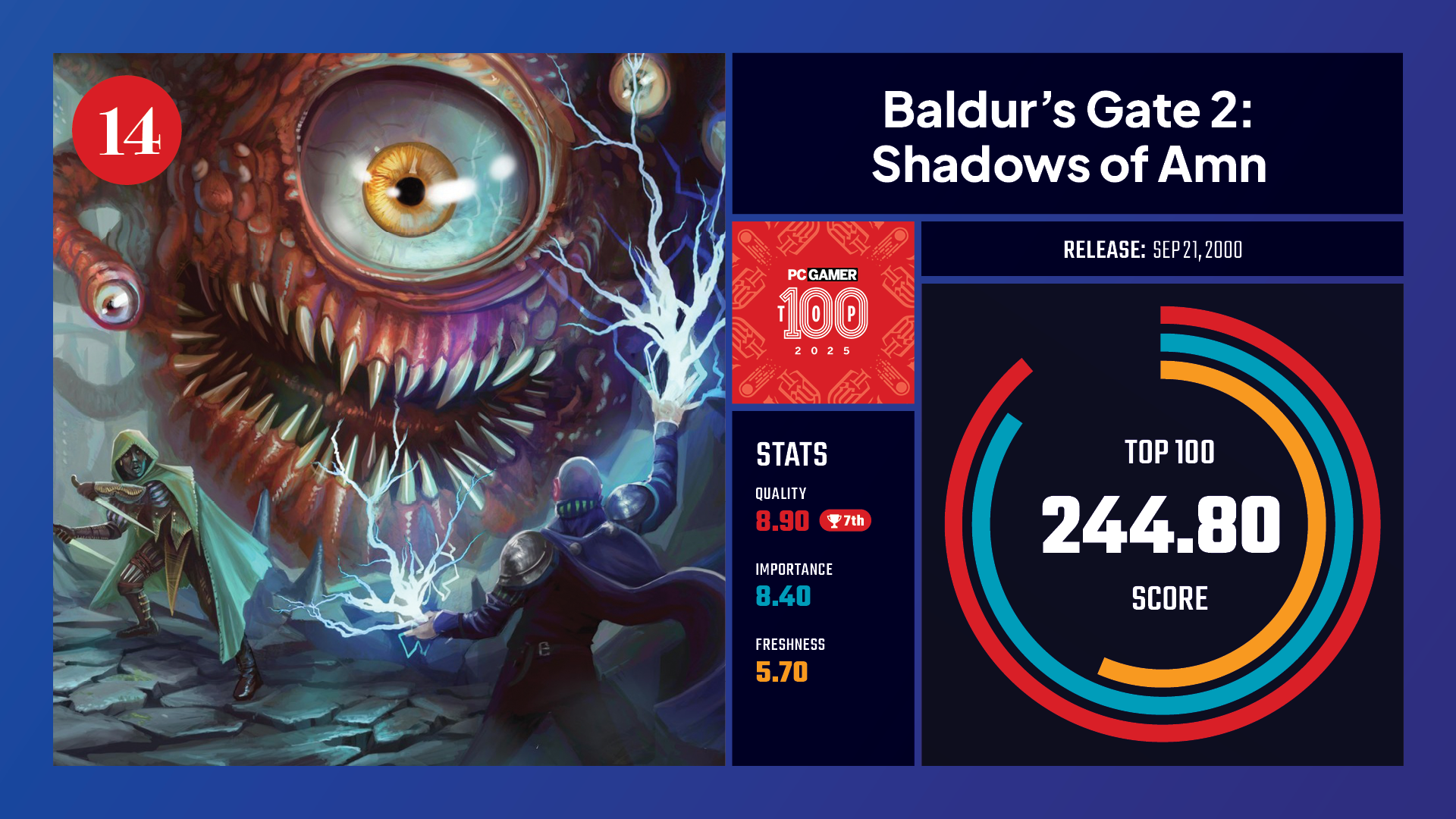 #14, Baldur's Gate 2