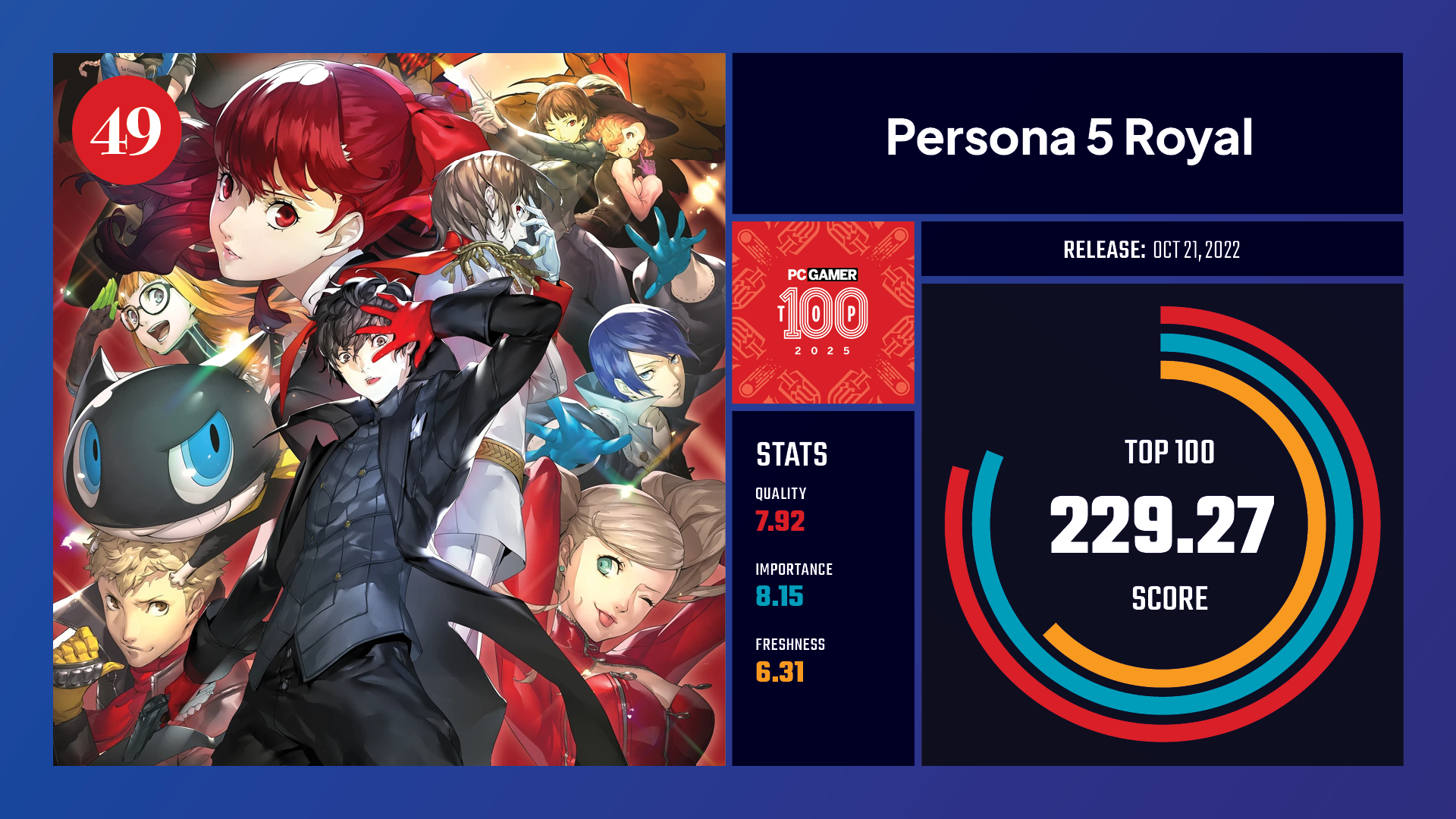 #49, Persona 5 Royal