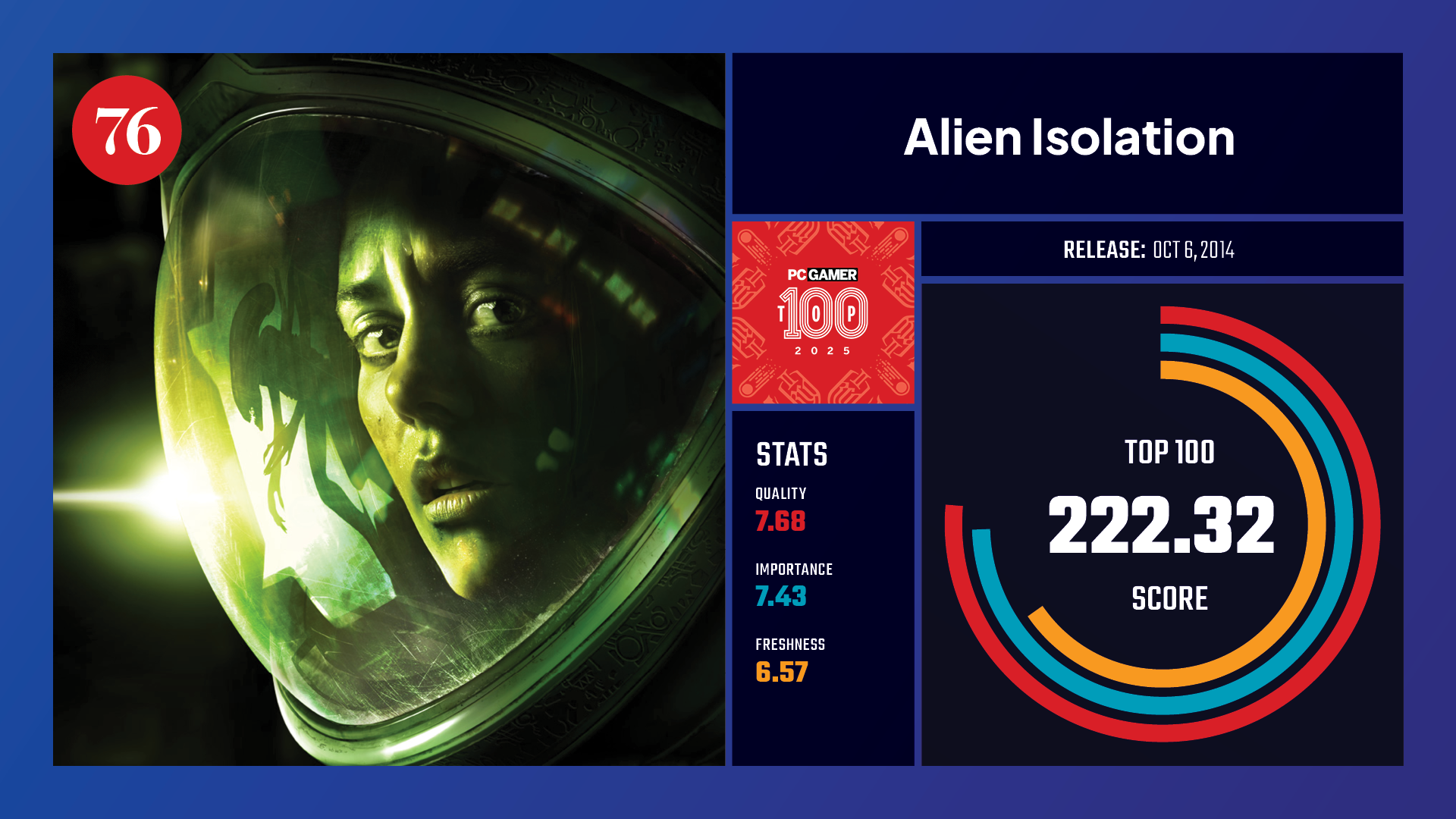 #76, Alien Isolation