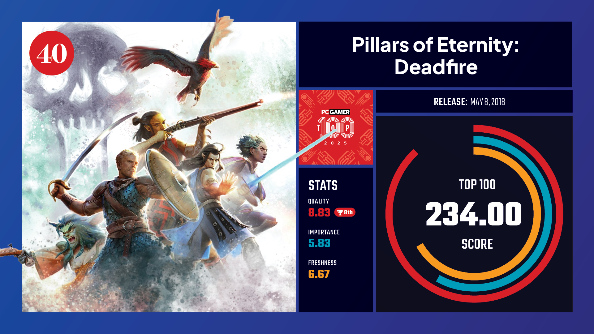 #40, Pillars of Eternity 2: Deadfire