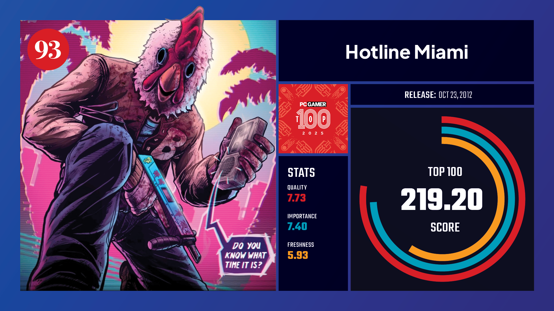 #93, Hotline Miami