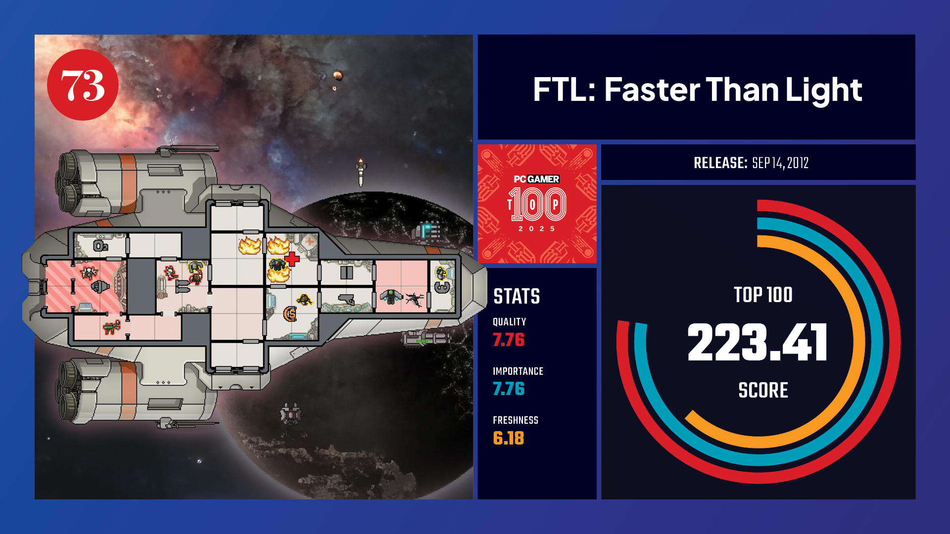 #73, FTL: Faster Than Light