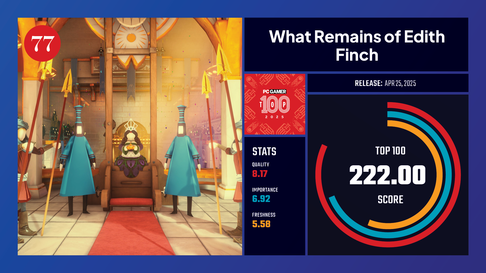 #77, What Remains of Edith Finch