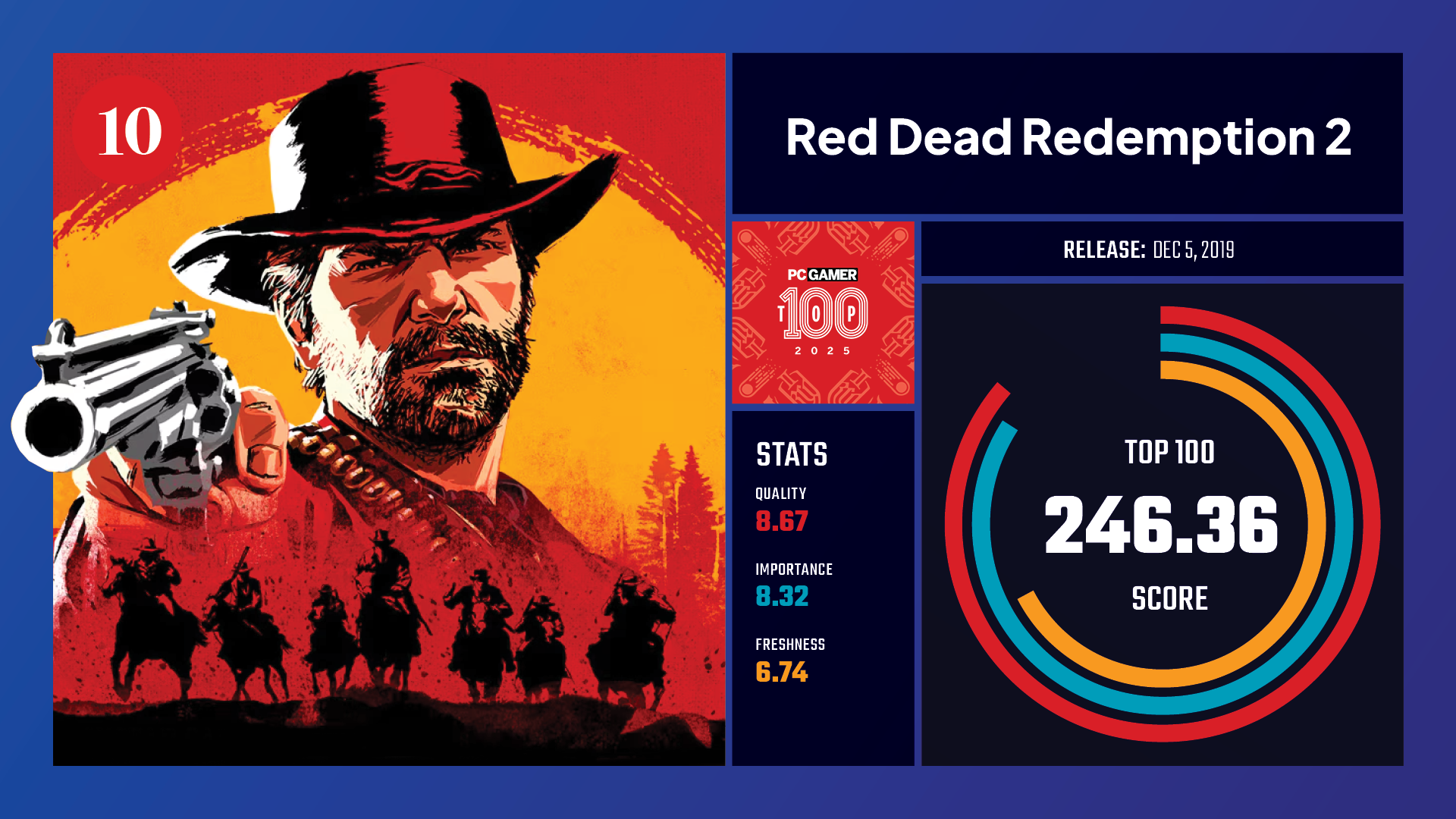 #10, Red Dead Redemption 2