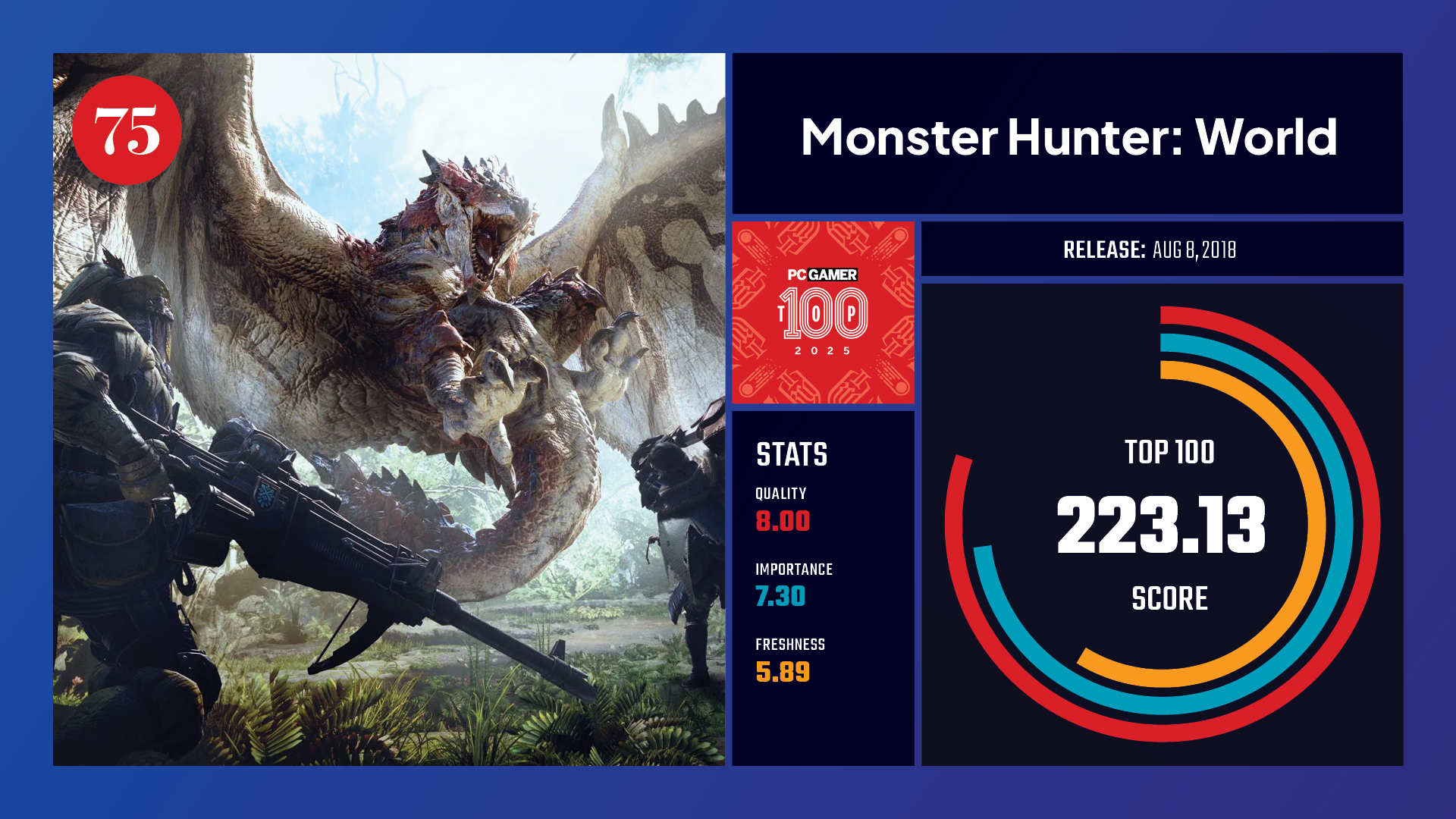 #75, Monster Hunter: World