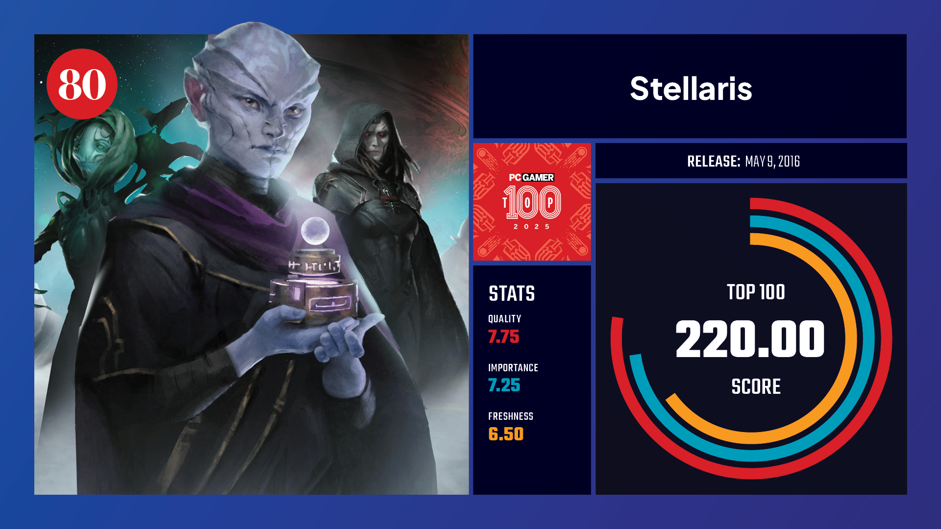 #80, Stellaris