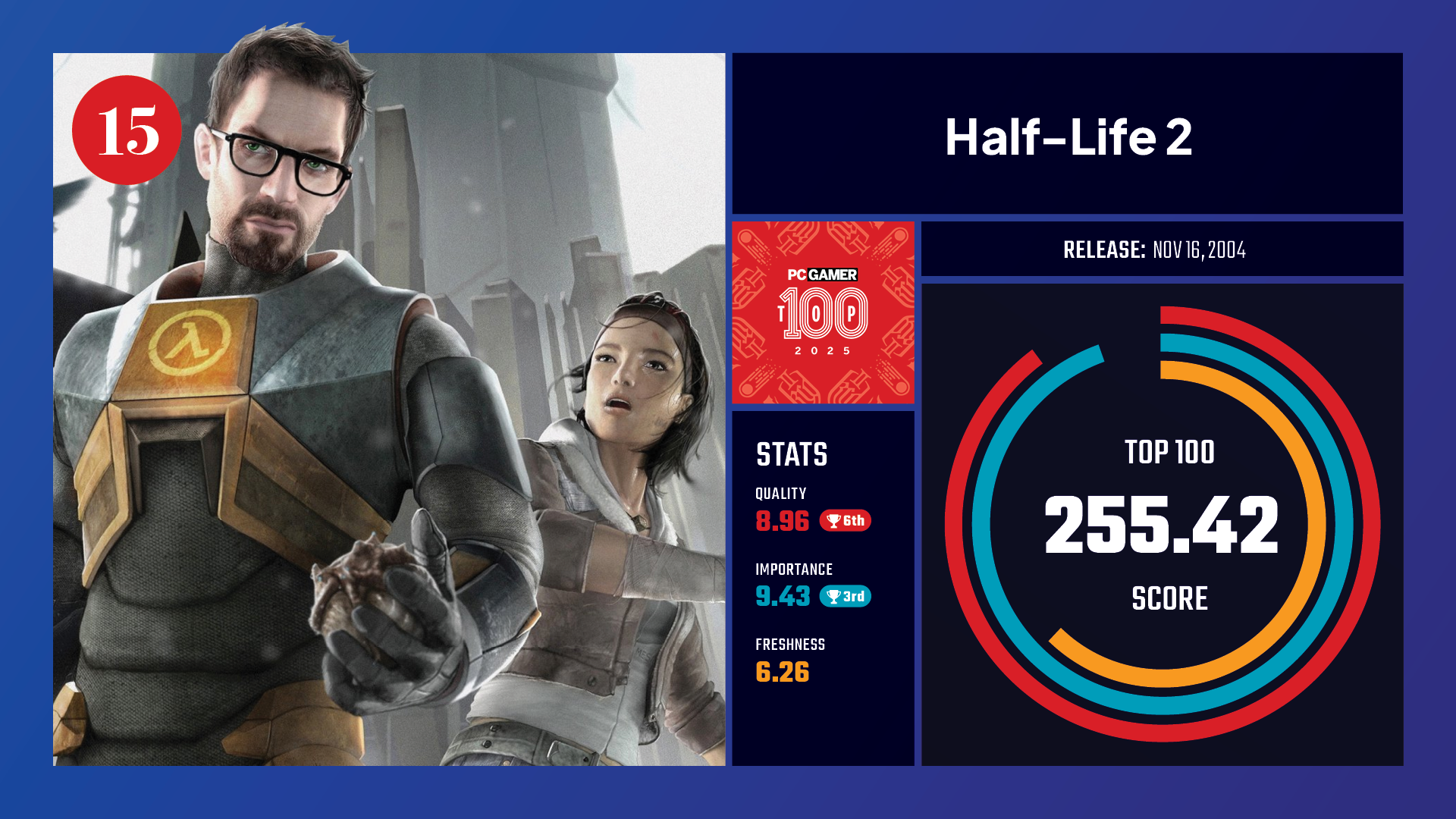 #15, Half-Life 2