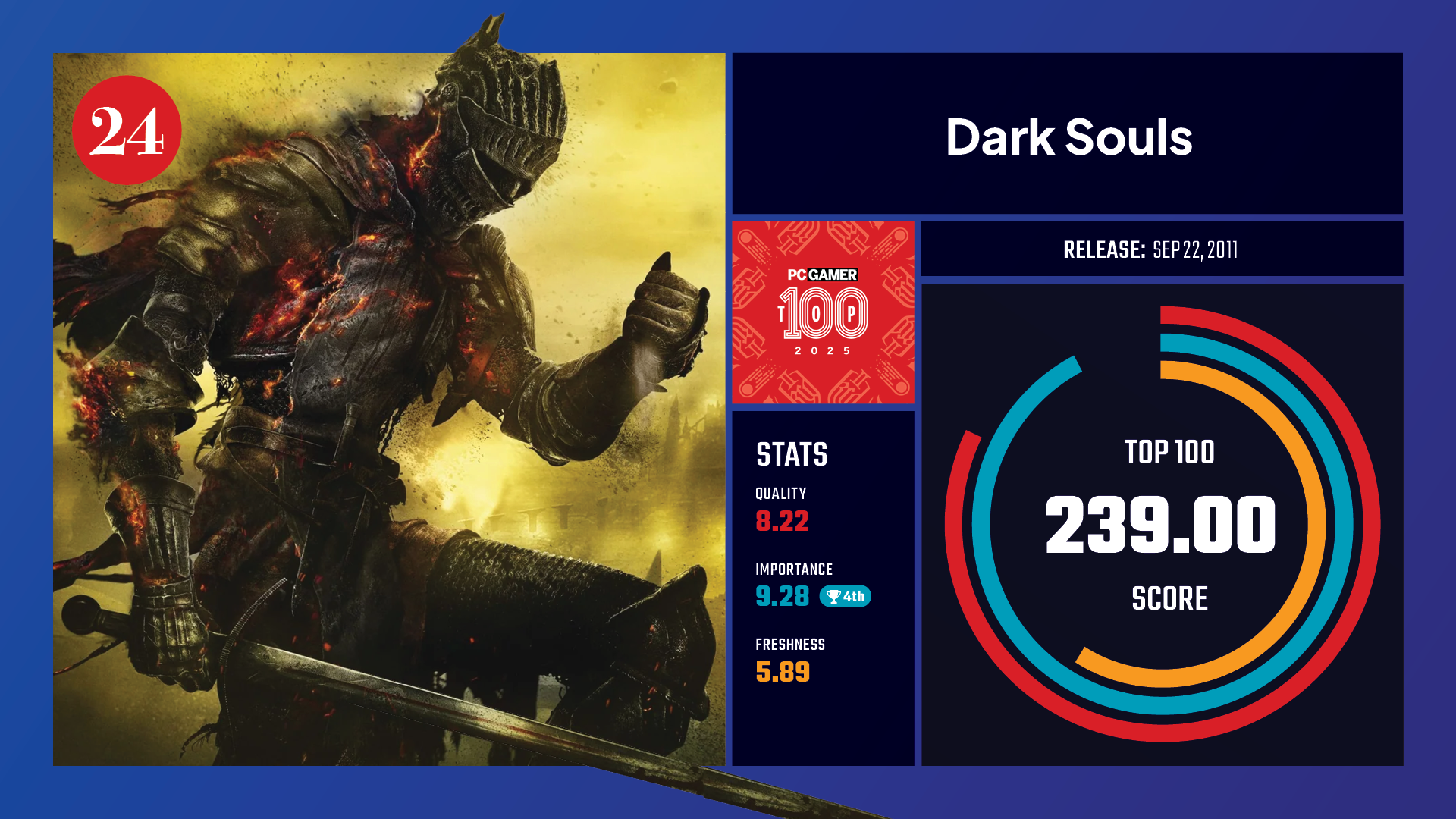 #24, Dark Souls