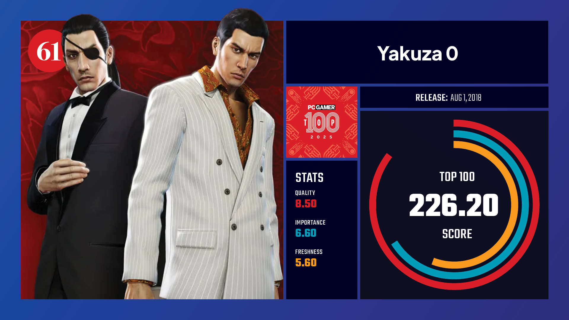 #61, Yakuza 0