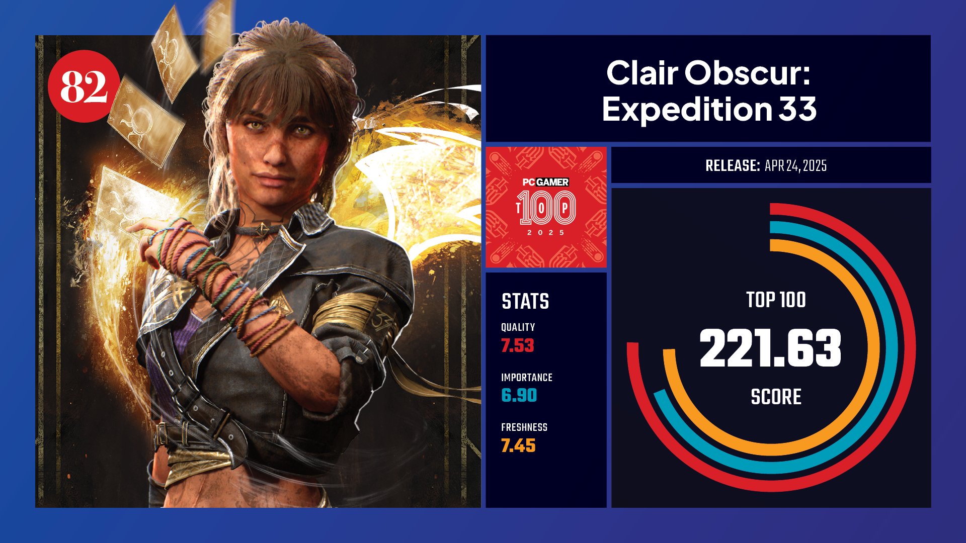 #82, Clair Obscur: Expedition 33