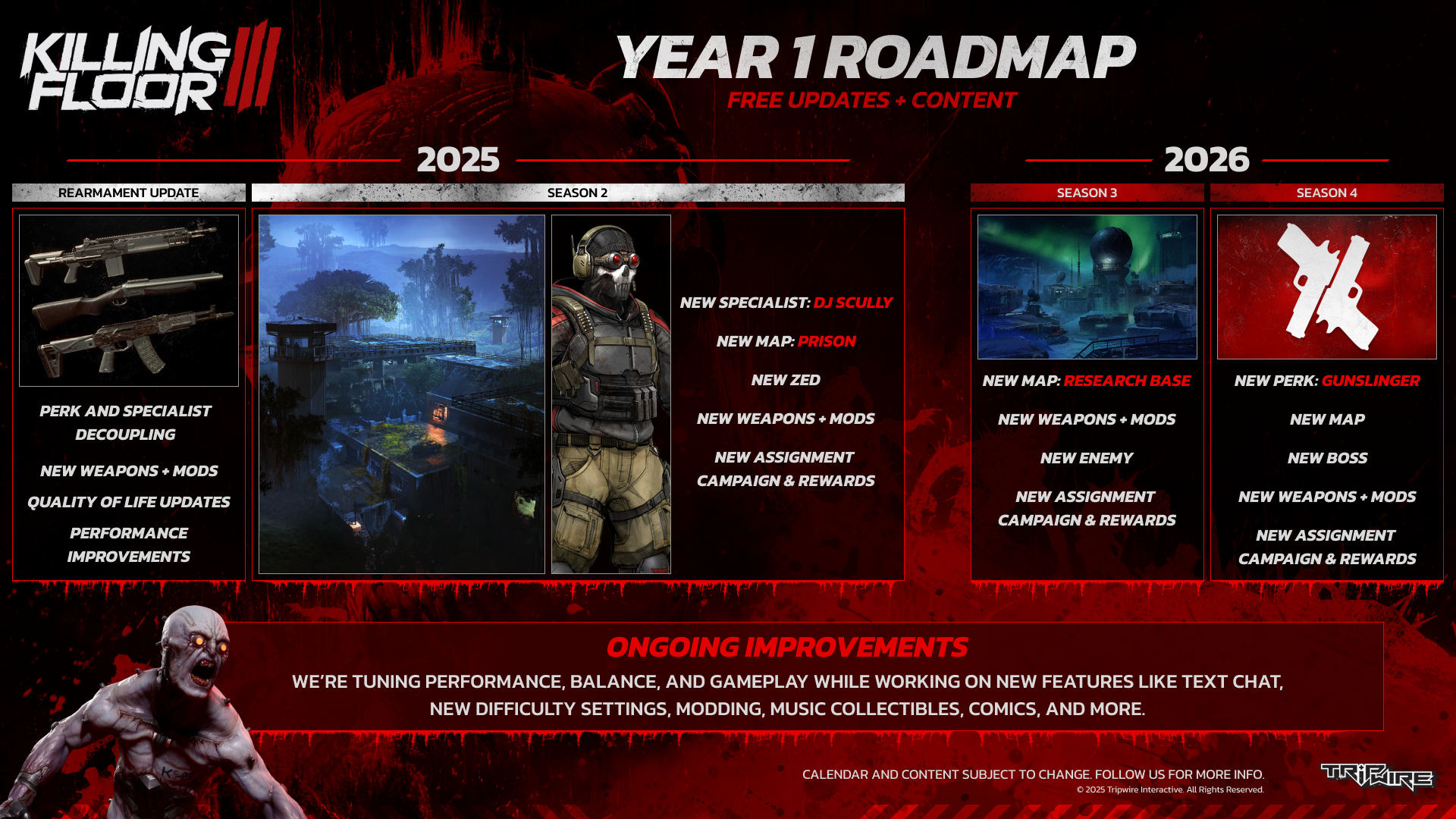 A Killing Floor 3 roadmap from Tripwire.