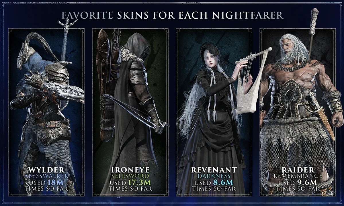 Promo image showing most used skins in Nightreign