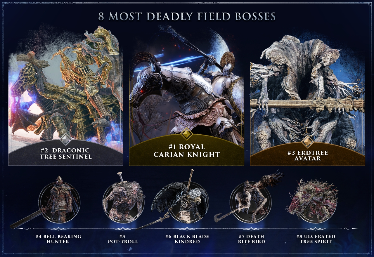 Nightreign infographic showing Royal Carian Knight is deadliest boss