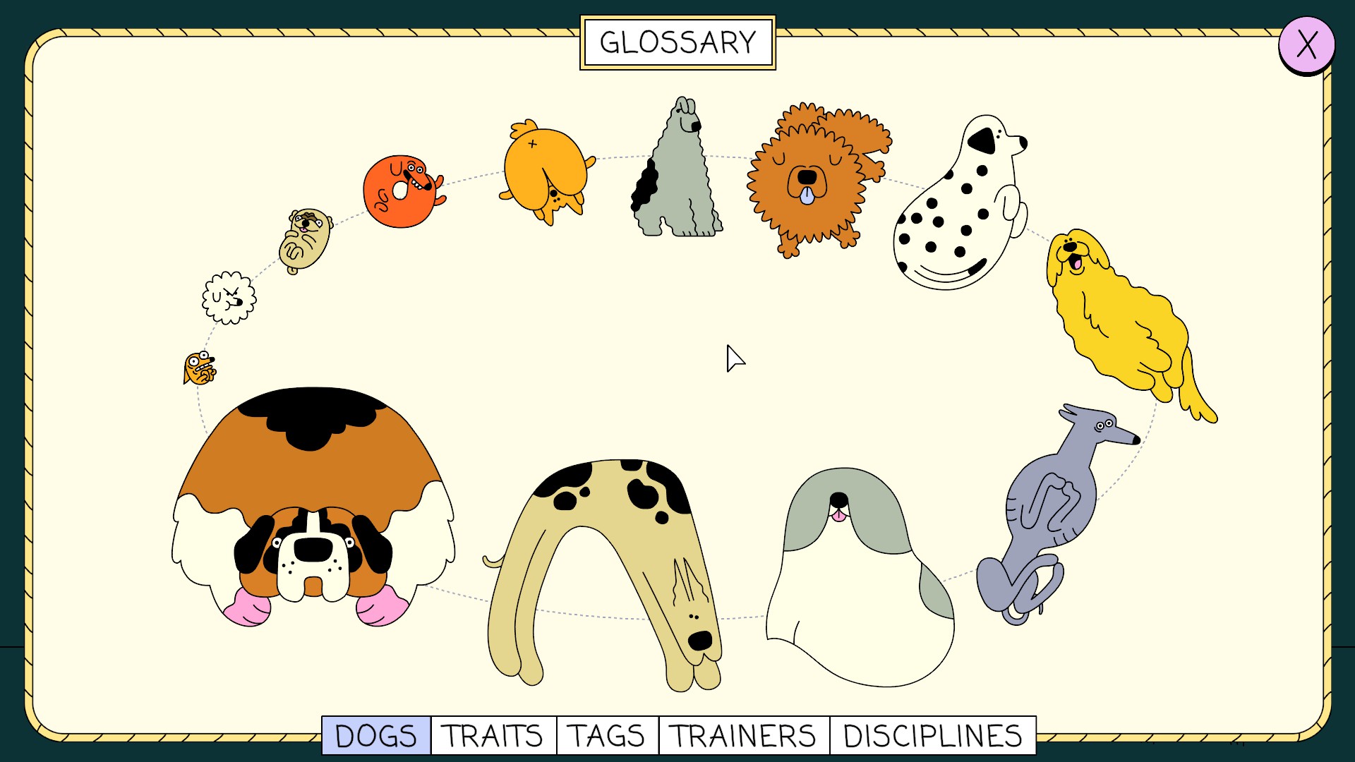 A diagram of all the dogs in Dogpile.