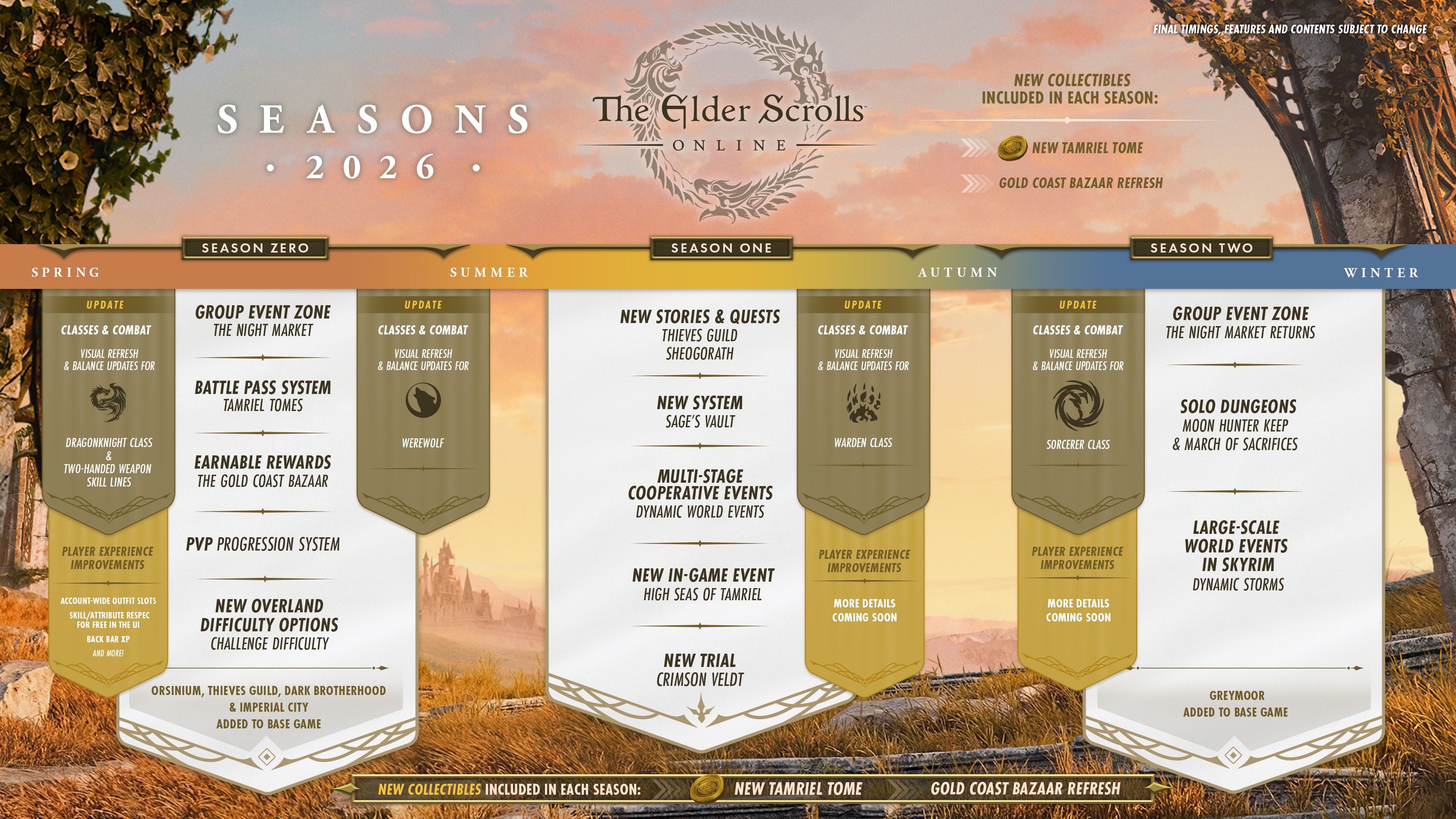 A road map detailing the next year of The Elder Scrolls Online.