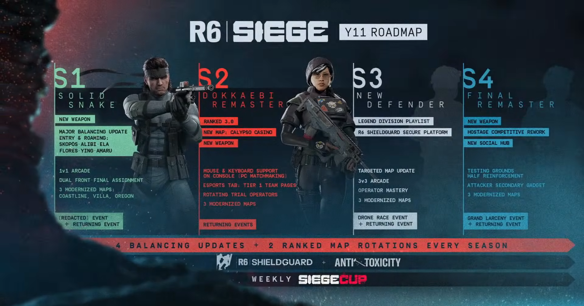 A roadmap for Year 11 of Rainbow Six Siege.
