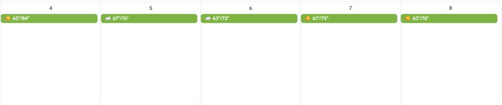 Google Calendar weather
