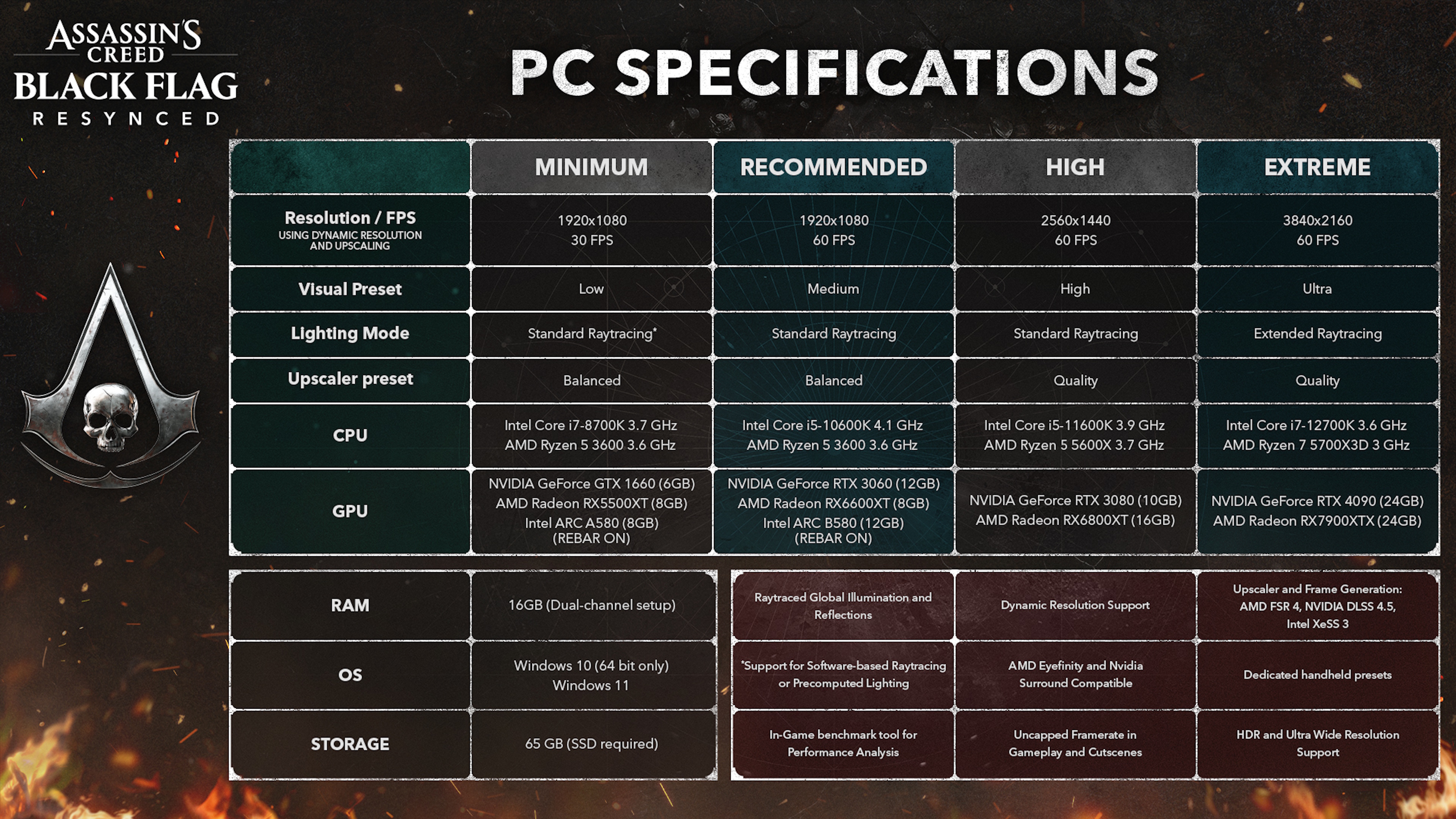 Assassin's Creed Black Flag Resynced PC system requirements