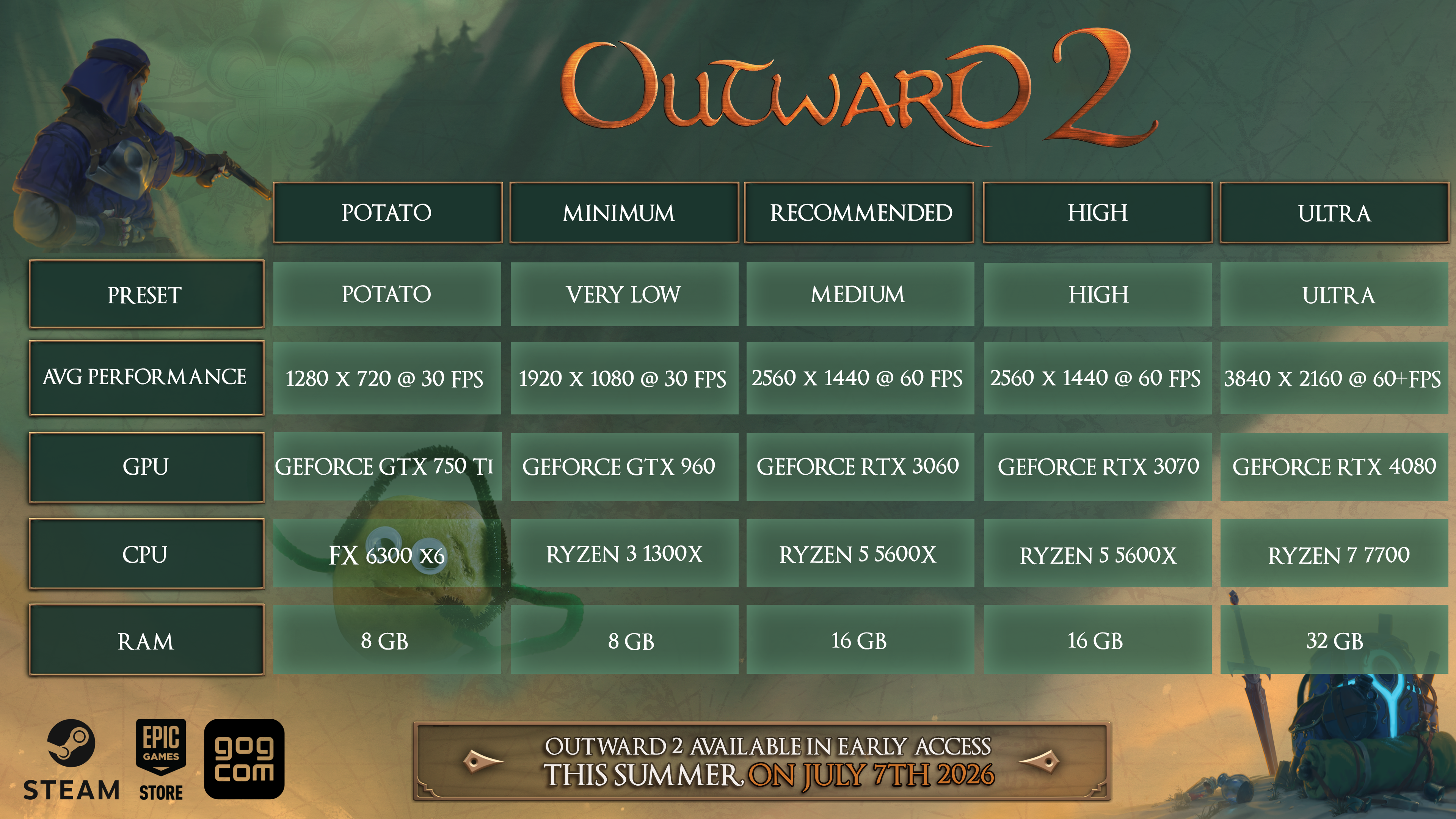 Outward 2 system requirements
