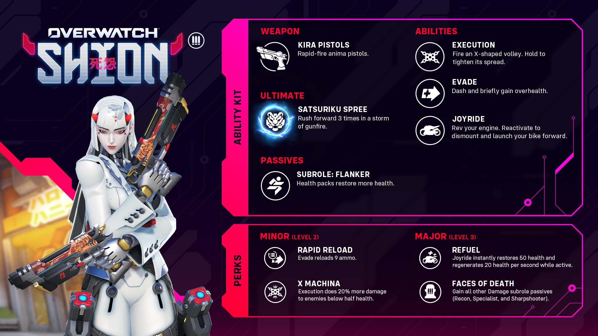 Overwatch Shion: An infographic explaining Shion's abilities and perks.
