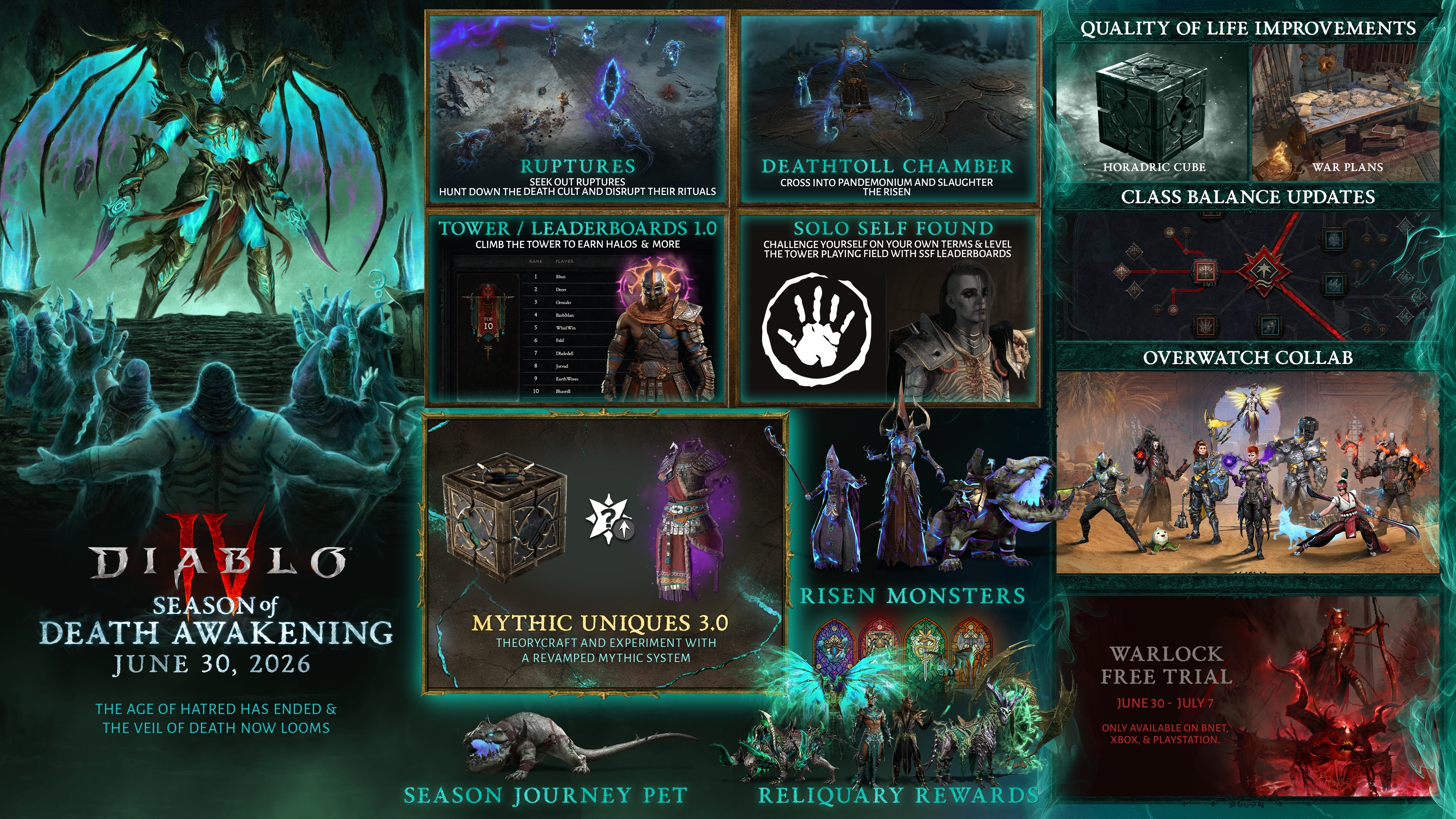 An infographic for Diablo 4's Season of Death Awakening featuring multiple sections that highlight upcoming features and changes.