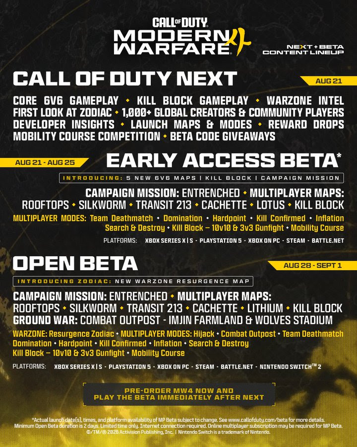 modern warfare 4 beta details