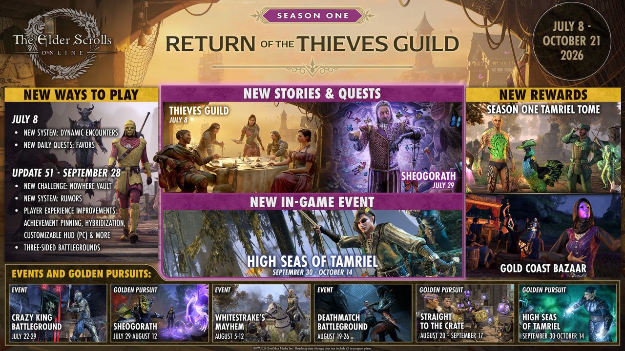 TESO season one details
