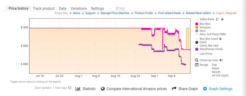 Chrome Android extensions: Amazon price